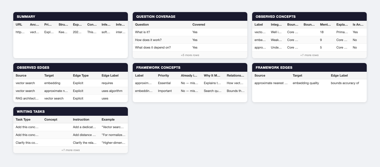 Export XLSX preview showing all 7 sheets