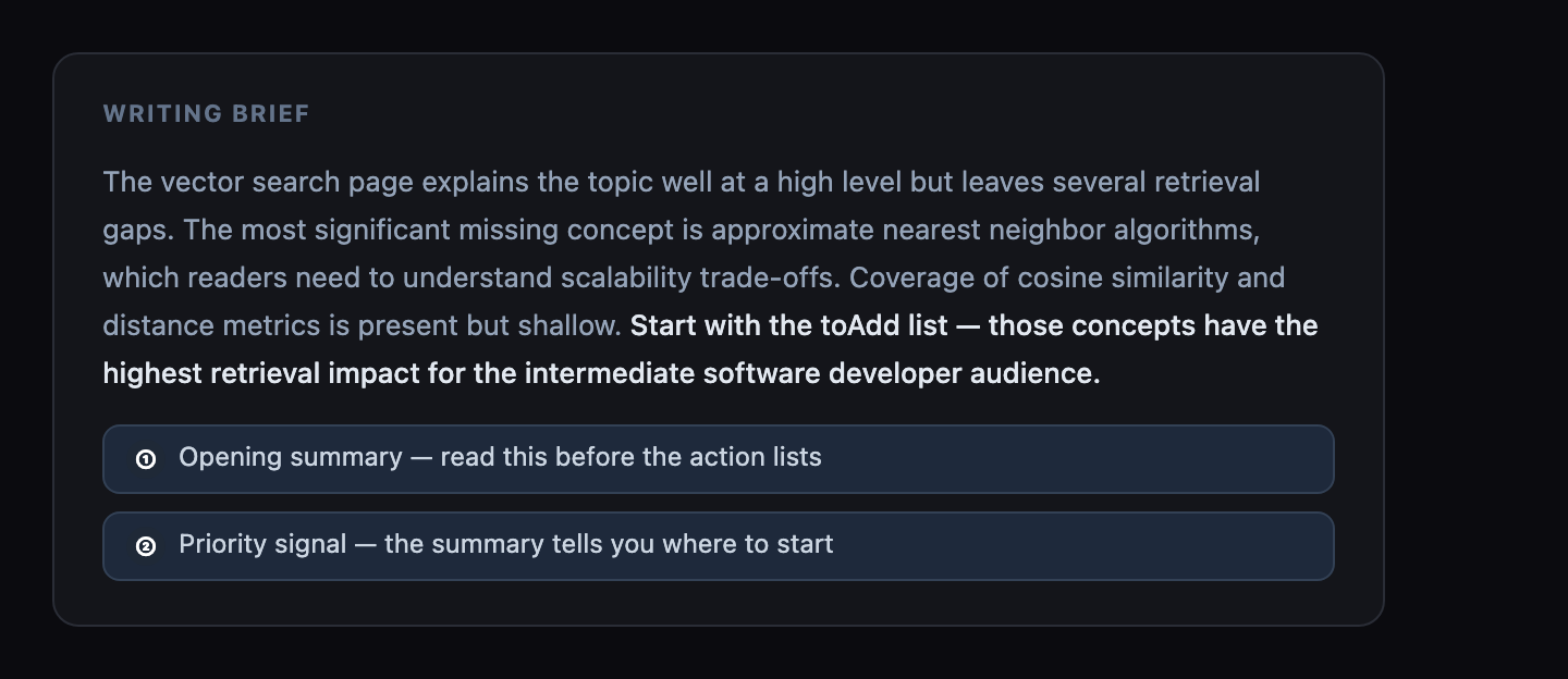 The writing brief opening summary paragraph. A bracket on the left labels the paragraph as the opening summary, and a callout points to the final sentence which states the priority order.